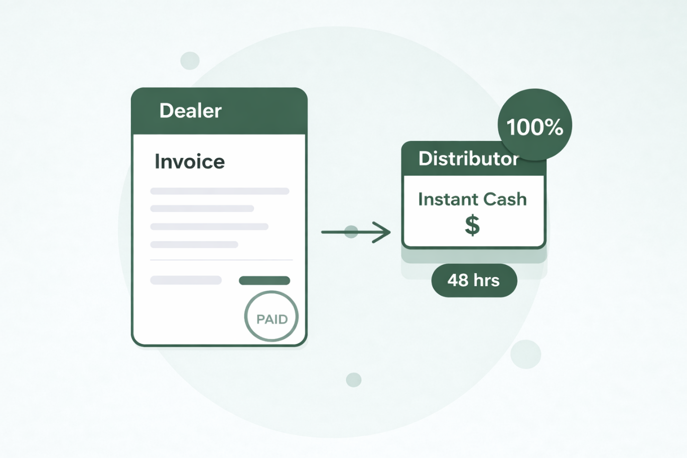 Invoice Financing - Turn invoices into instant cash flow